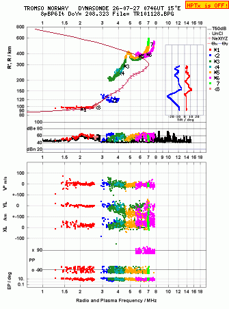 Click for original ionogram image