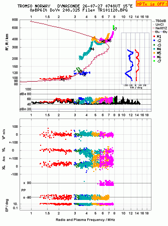Click for original ionogram image