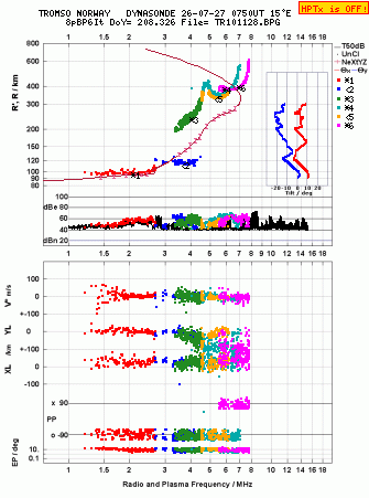 Click for original ionogram image