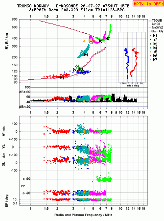 Click for original ionogram image