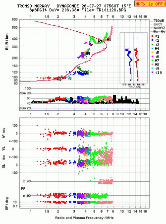 Click for original ionogram image