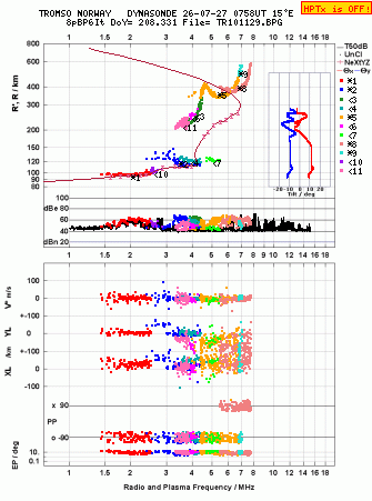 Click for original ionogram image