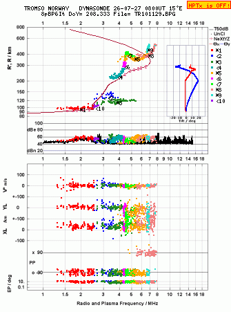 Click for original ionogram image