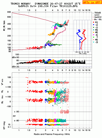 Click for original ionogram image
