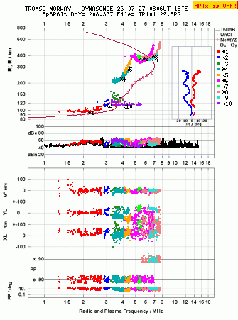 Click for original ionogram image