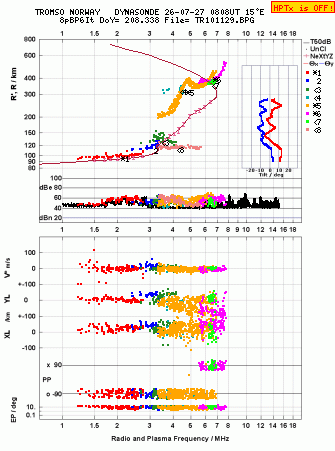 Click for original ionogram image