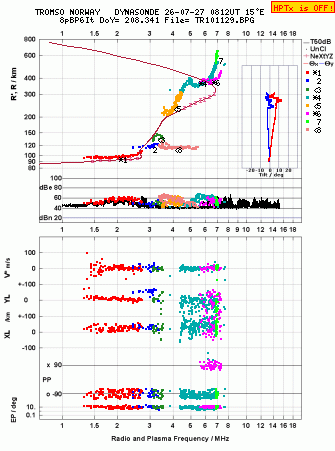 Click for original ionogram image