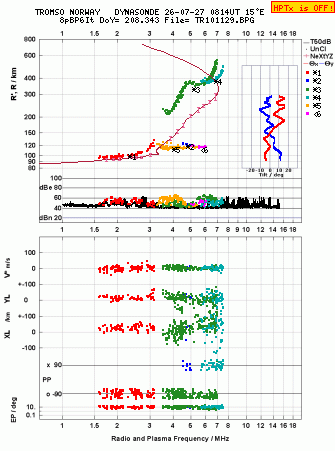Click for original ionogram image