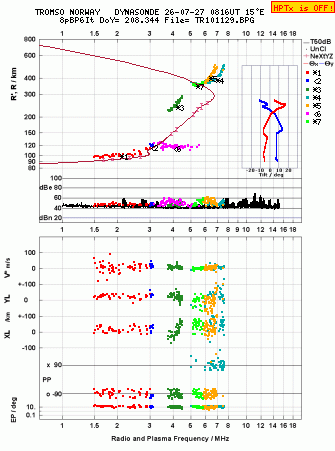 Click for original ionogram image