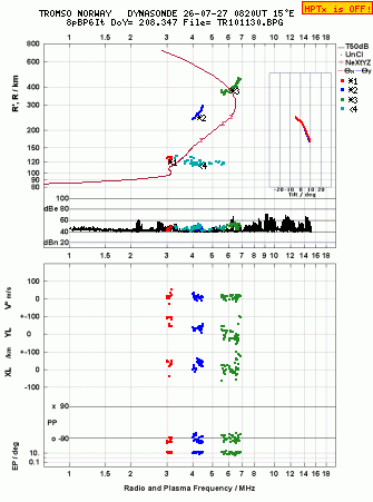 Click for original ionogram image