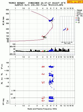 Click for original ionogram image