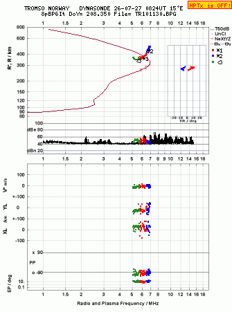 Click for original ionogram image