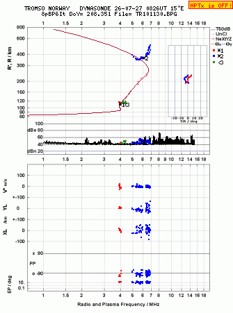 Click for original ionogram image