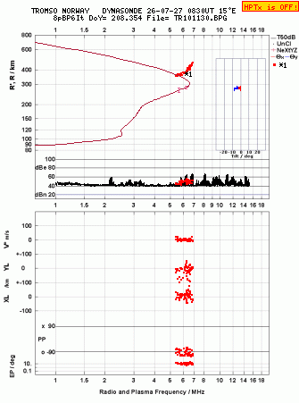 Click for original ionogram image