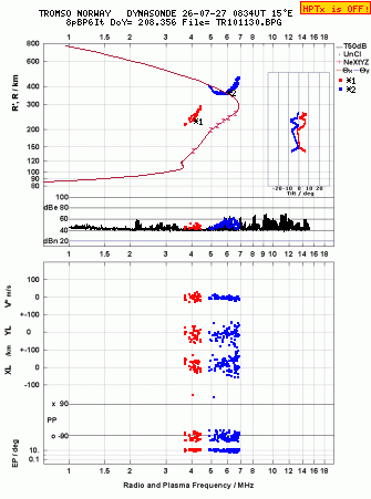 Click for original ionogram image