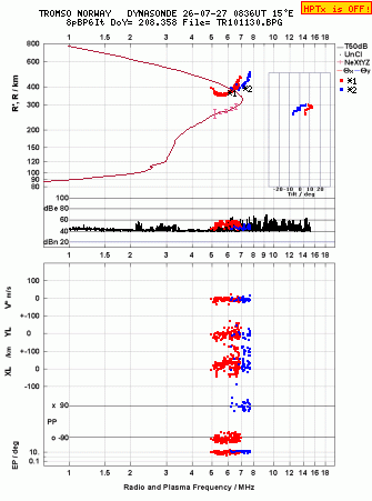 Click for original ionogram image