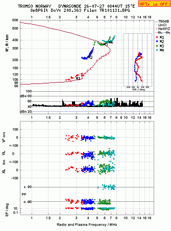 Click for original ionogram image