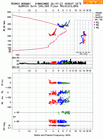 Click for original ionogram image