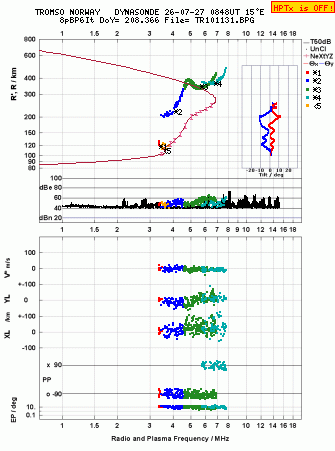 Click for original ionogram image
