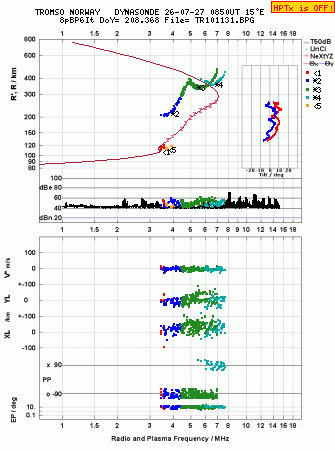 Click for original ionogram image