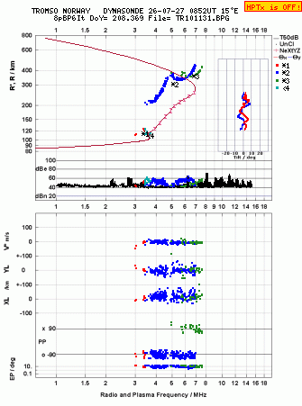 Click for original ionogram image