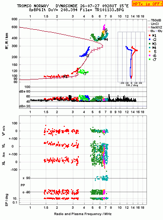Click for original ionogram image