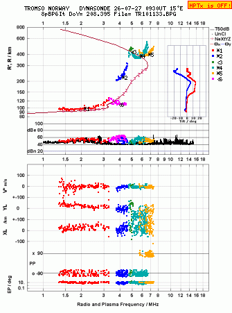 Click for original ionogram image