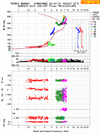 Click for original ionogram image