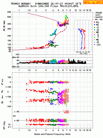 Click for original ionogram image