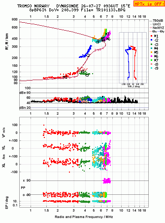 Click for original ionogram image