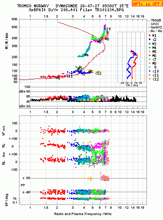 Click for original ionogram image