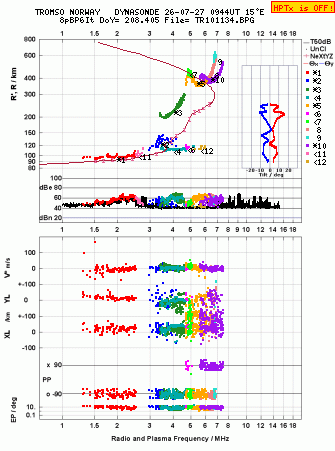 Click for original ionogram image