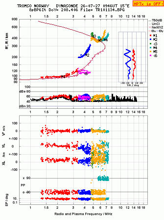 Click for original ionogram image