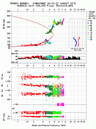 Click for original ionogram image