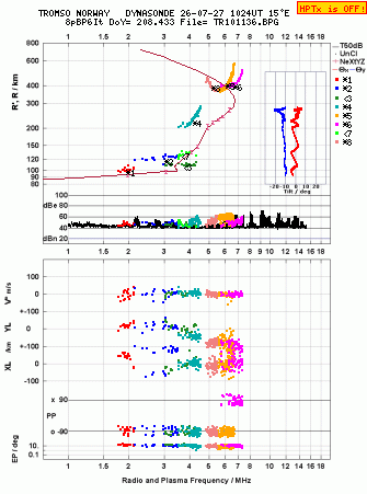 Click for original ionogram image