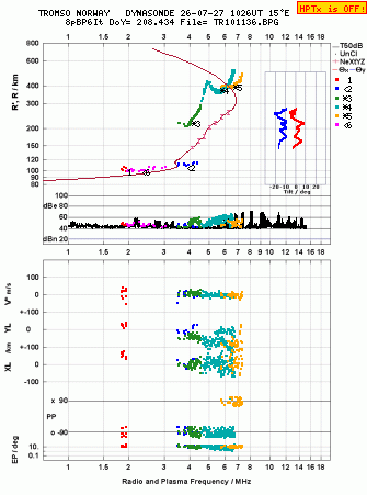 Click for original ionogram image