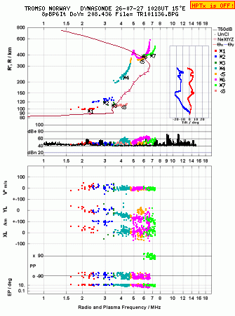 Click for original ionogram image