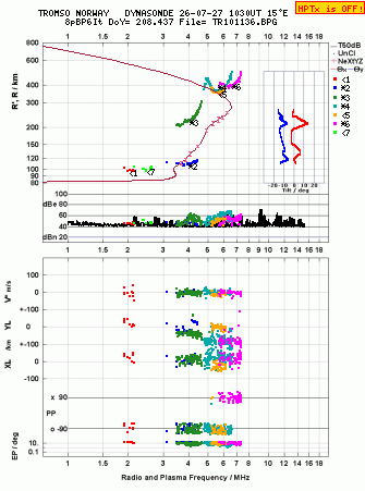 Click for original ionogram image