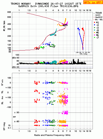 Click for original ionogram image