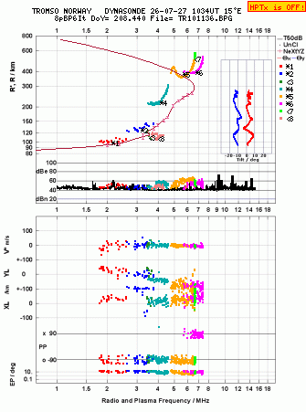 Click for original ionogram image