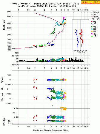 Click for original ionogram image
