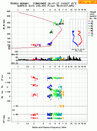 Click for original ionogram image