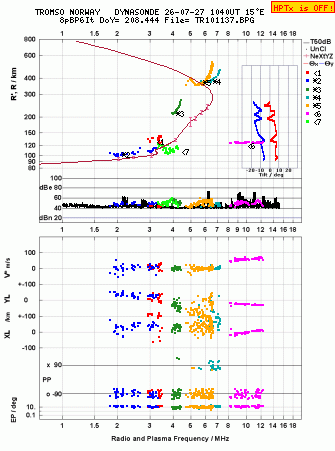 Click for original ionogram image