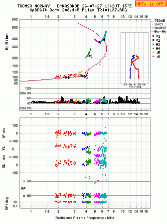 Click for original ionogram image