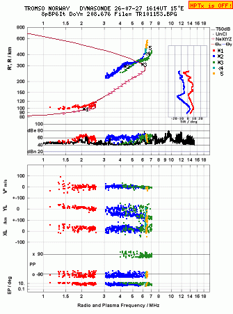 Click for original ionogram image