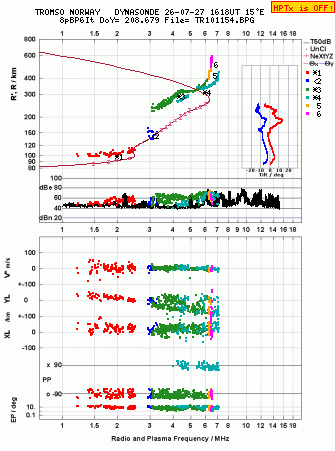 Click for original ionogram image