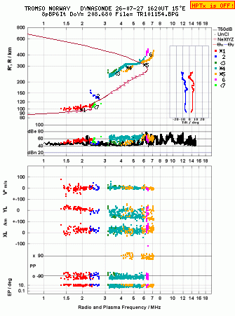Click for original ionogram image