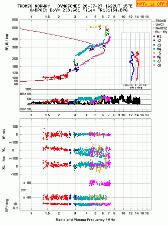 Click for original ionogram image