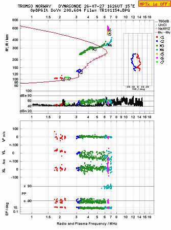 Click for original ionogram image