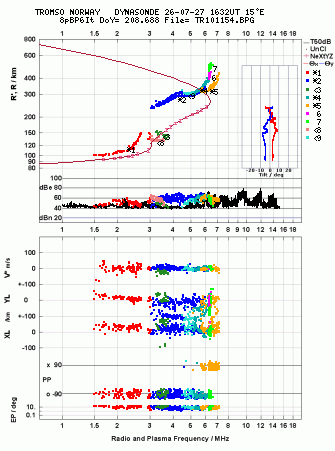 Click for original ionogram image